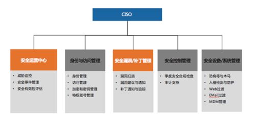 360安全大脑亮相IEEE能源互联网与能源系统集成国际会议，分享系统集成安全运营新范式