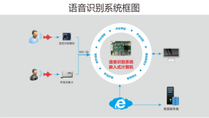 体验人工智能的强大力量 华北工控以产品方案为助推剂，赋能计算机系统集成